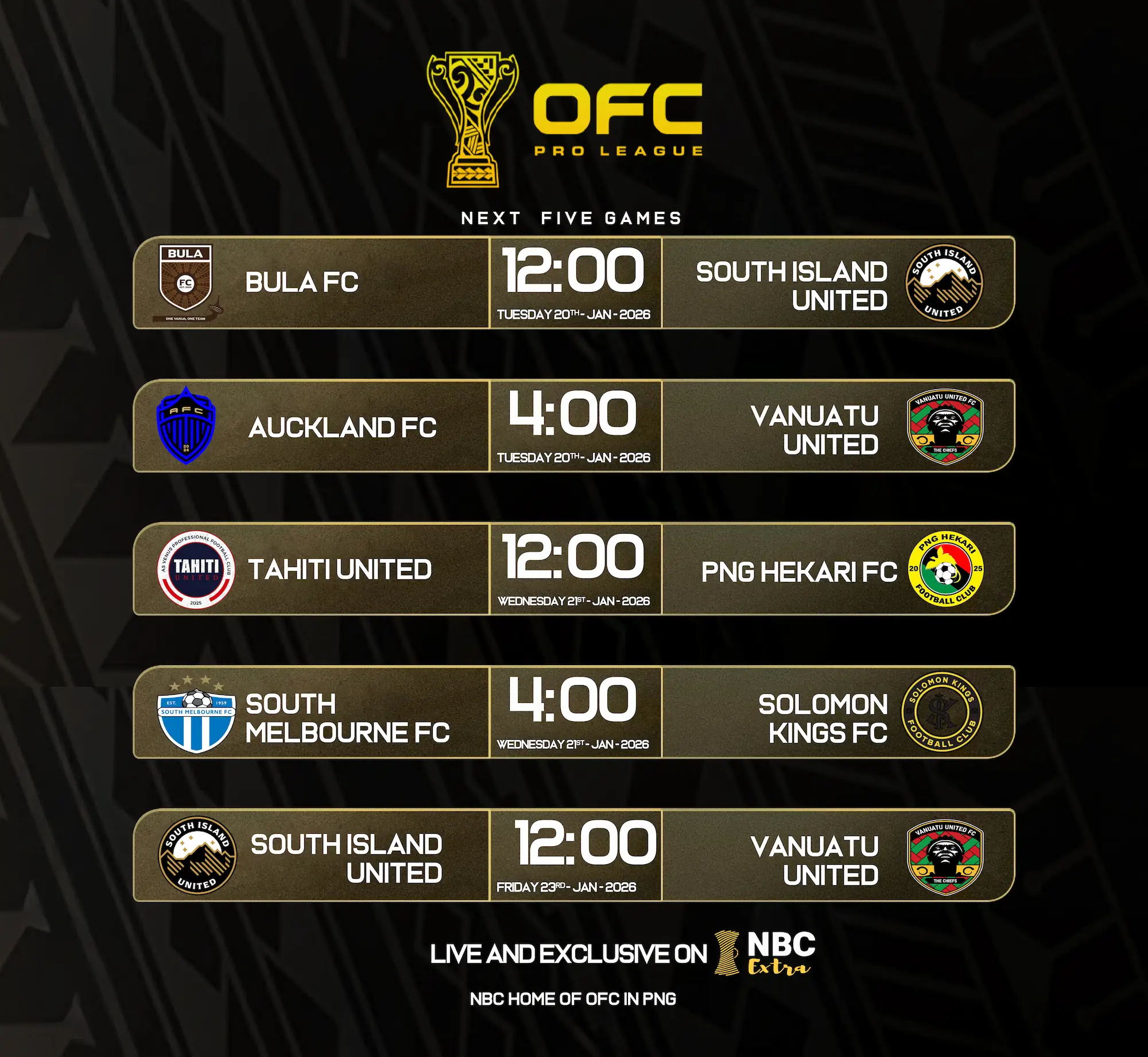 OFC Pro League: Next Five Games